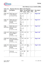 Предварительный просмотр 869 страницы Infineon Technologies TC1784 User Manual