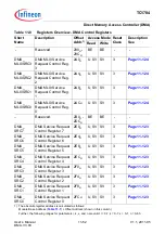 Предварительный просмотр 870 страницы Infineon Technologies TC1784 User Manual