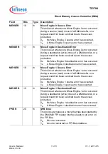 Предварительный просмотр 888 страницы Infineon Technologies TC1784 User Manual