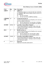 Предварительный просмотр 889 страницы Infineon Technologies TC1784 User Manual