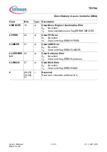 Предварительный просмотр 891 страницы Infineon Technologies TC1784 User Manual