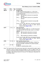 Предварительный просмотр 910 страницы Infineon Technologies TC1784 User Manual