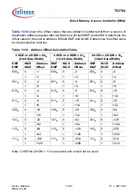 Предварительный просмотр 915 страницы Infineon Technologies TC1784 User Manual