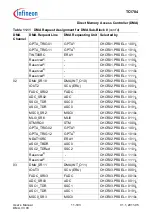 Предварительный просмотр 921 страницы Infineon Technologies TC1784 User Manual