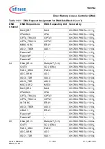 Предварительный просмотр 922 страницы Infineon Technologies TC1784 User Manual