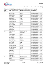 Предварительный просмотр 923 страницы Infineon Technologies TC1784 User Manual