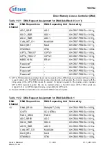 Предварительный просмотр 924 страницы Infineon Technologies TC1784 User Manual