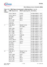 Предварительный просмотр 925 страницы Infineon Technologies TC1784 User Manual