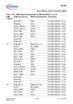 Предварительный просмотр 926 страницы Infineon Technologies TC1784 User Manual