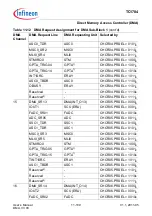 Предварительный просмотр 927 страницы Infineon Technologies TC1784 User Manual