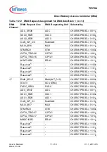 Предварительный просмотр 928 страницы Infineon Technologies TC1784 User Manual