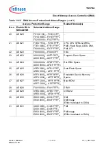 Предварительный просмотр 931 страницы Infineon Technologies TC1784 User Manual