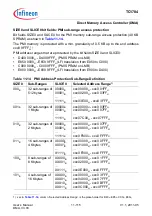 Предварительный просмотр 933 страницы Infineon Technologies TC1784 User Manual