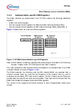 Предварительный просмотр 938 страницы Infineon Technologies TC1784 User Manual