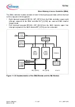 Предварительный просмотр 939 страницы Infineon Technologies TC1784 User Manual