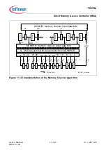 Предварительный просмотр 945 страницы Infineon Technologies TC1784 User Manual