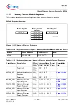 Предварительный просмотр 946 страницы Infineon Technologies TC1784 User Manual