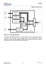 Предварительный просмотр 952 страницы Infineon Technologies TC1784 User Manual