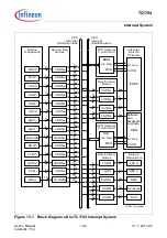 Предварительный просмотр 1017 страницы Infineon Technologies TC1784 User Manual