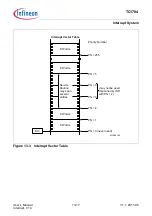 Предварительный просмотр 1032 страницы Infineon Technologies TC1784 User Manual