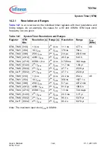 Предварительный просмотр 1044 страницы Infineon Technologies TC1784 User Manual