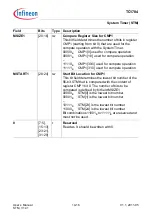 Предварительный просмотр 1056 страницы Infineon Technologies TC1784 User Manual