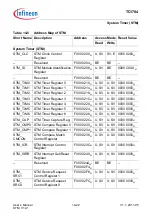 Предварительный просмотр 1062 страницы Infineon Technologies TC1784 User Manual