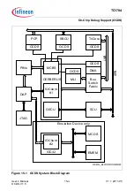 Предварительный просмотр 1065 страницы Infineon Technologies TC1784 User Manual