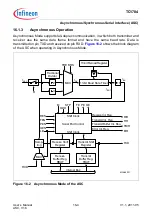 Предварительный просмотр 1082 страницы Infineon Technologies TC1784 User Manual