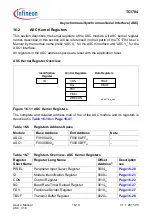 Предварительный просмотр 1097 страницы Infineon Technologies TC1784 User Manual