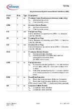 Предварительный просмотр 1101 страницы Infineon Technologies TC1784 User Manual