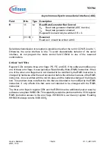 Предварительный просмотр 1102 страницы Infineon Technologies TC1784 User Manual