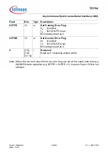 Предварительный просмотр 1104 страницы Infineon Technologies TC1784 User Manual