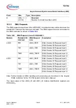 Предварительный просмотр 1118 страницы Infineon Technologies TC1784 User Manual