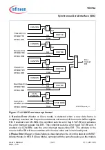 Предварительный просмотр 1142 страницы Infineon Technologies TC1784 User Manual