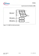 Предварительный просмотр 1147 страницы Infineon Technologies TC1784 User Manual