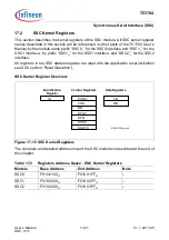 Предварительный просмотр 1148 страницы Infineon Technologies TC1784 User Manual