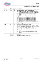 Предварительный просмотр 1151 страницы Infineon Technologies TC1784 User Manual