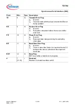 Предварительный просмотр 1156 страницы Infineon Technologies TC1784 User Manual