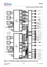 Предварительный просмотр 1165 страницы Infineon Technologies TC1784 User Manual