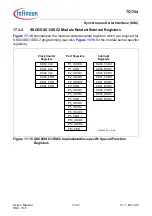 Предварительный просмотр 1168 страницы Infineon Technologies TC1784 User Manual