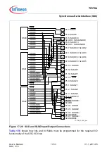 Предварительный просмотр 1174 страницы Infineon Technologies TC1784 User Manual