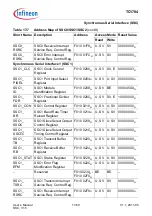 Предварительный просмотр 1181 страницы Infineon Technologies TC1784 User Manual