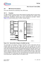 Предварительный просмотр 1185 страницы Infineon Technologies TC1784 User Manual