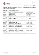 Предварительный просмотр 1190 страницы Infineon Technologies TC1784 User Manual