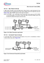 Предварительный просмотр 1214 страницы Infineon Technologies TC1784 User Manual