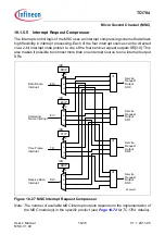 Предварительный просмотр 1217 страницы Infineon Technologies TC1784 User Manual