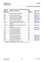 Предварительный просмотр 1219 страницы Infineon Technologies TC1784 User Manual