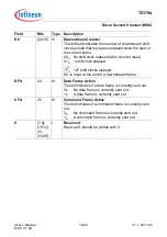 Предварительный просмотр 1227 страницы Infineon Technologies TC1784 User Manual