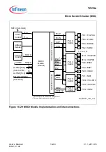 Предварительный просмотр 1245 страницы Infineon Technologies TC1784 User Manual